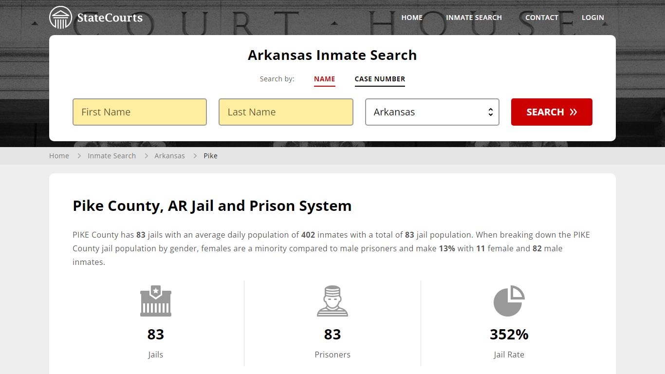 Pike County, AR Inmate Search - StateCourts